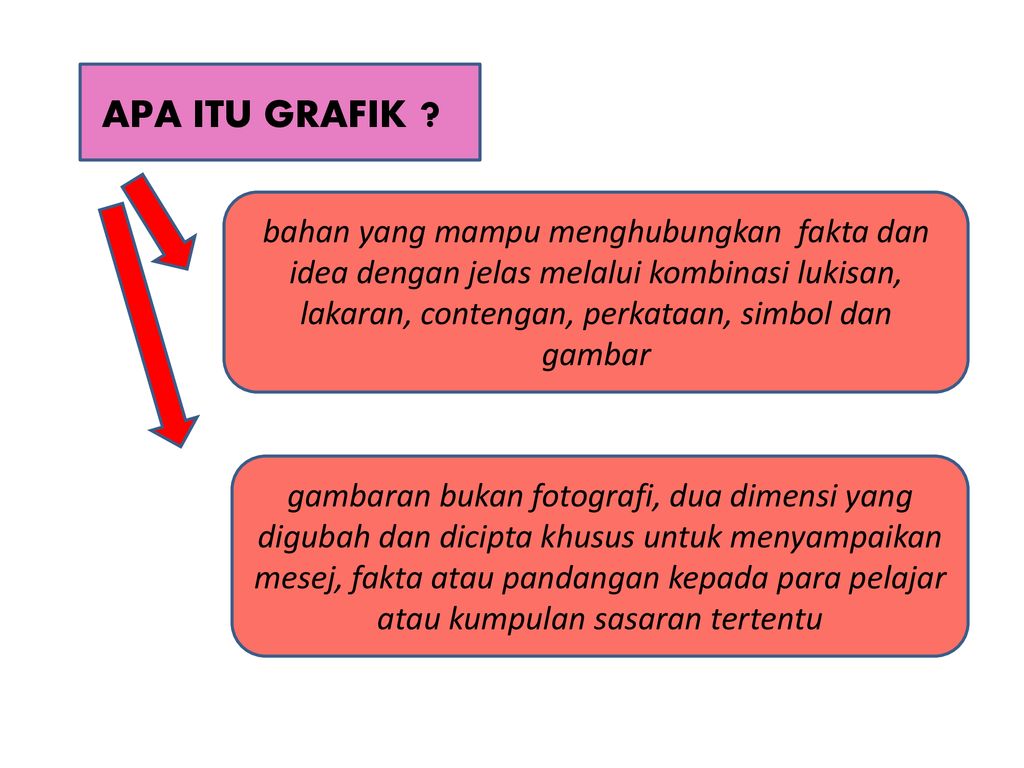 ASAS GRAFIK Rekaan Grafik Banyak Dimanfaatkan Sebagai Media Utama Dalam